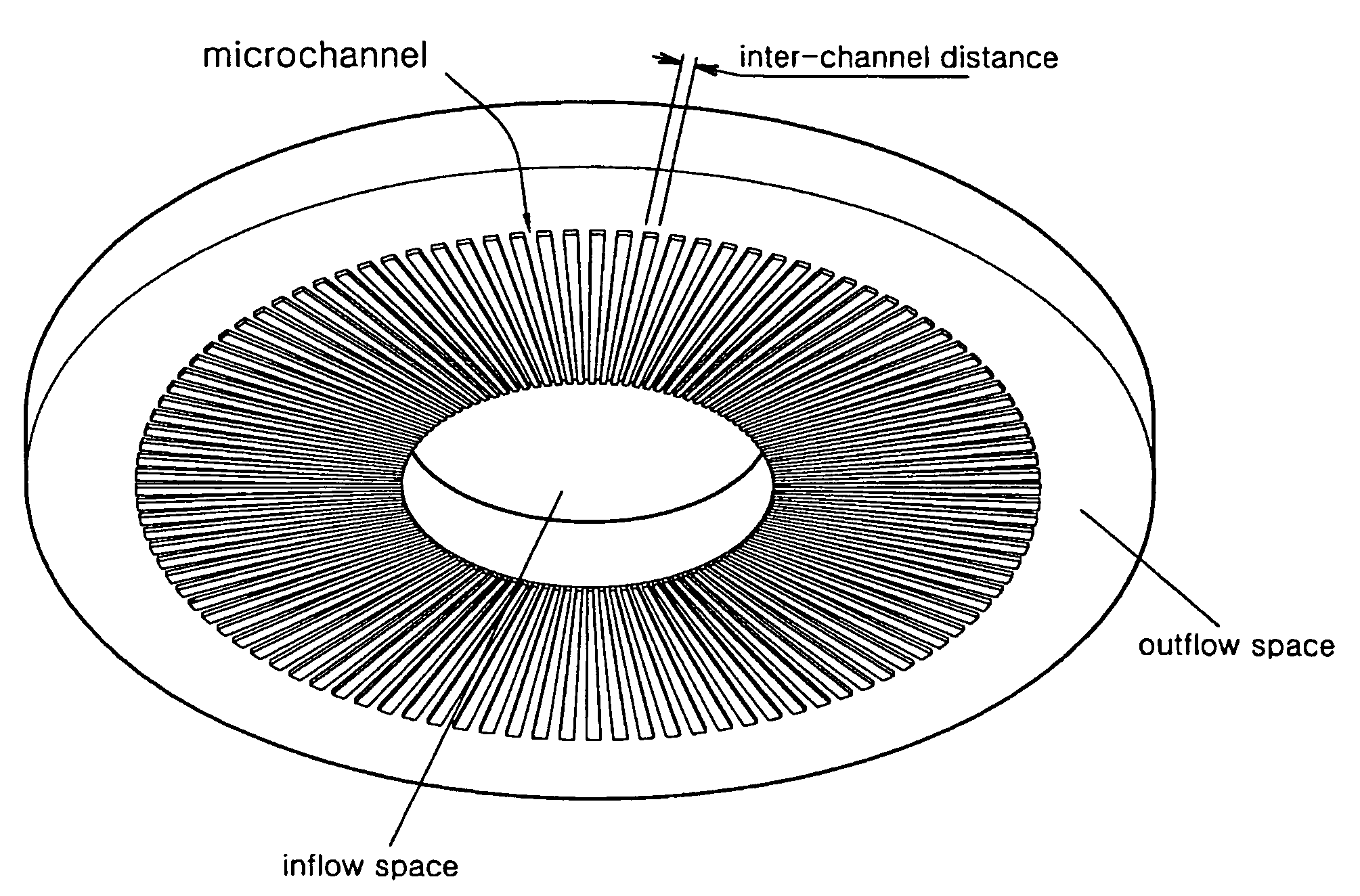 Electrokinetic micro power cell using pile-up disk type microfluidic-chip with multi-channel