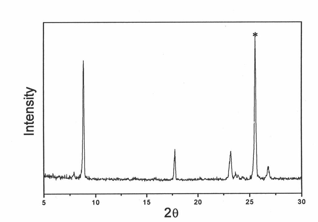 Method for preparing oriented molecular sieve membrane by using diauxic growth method