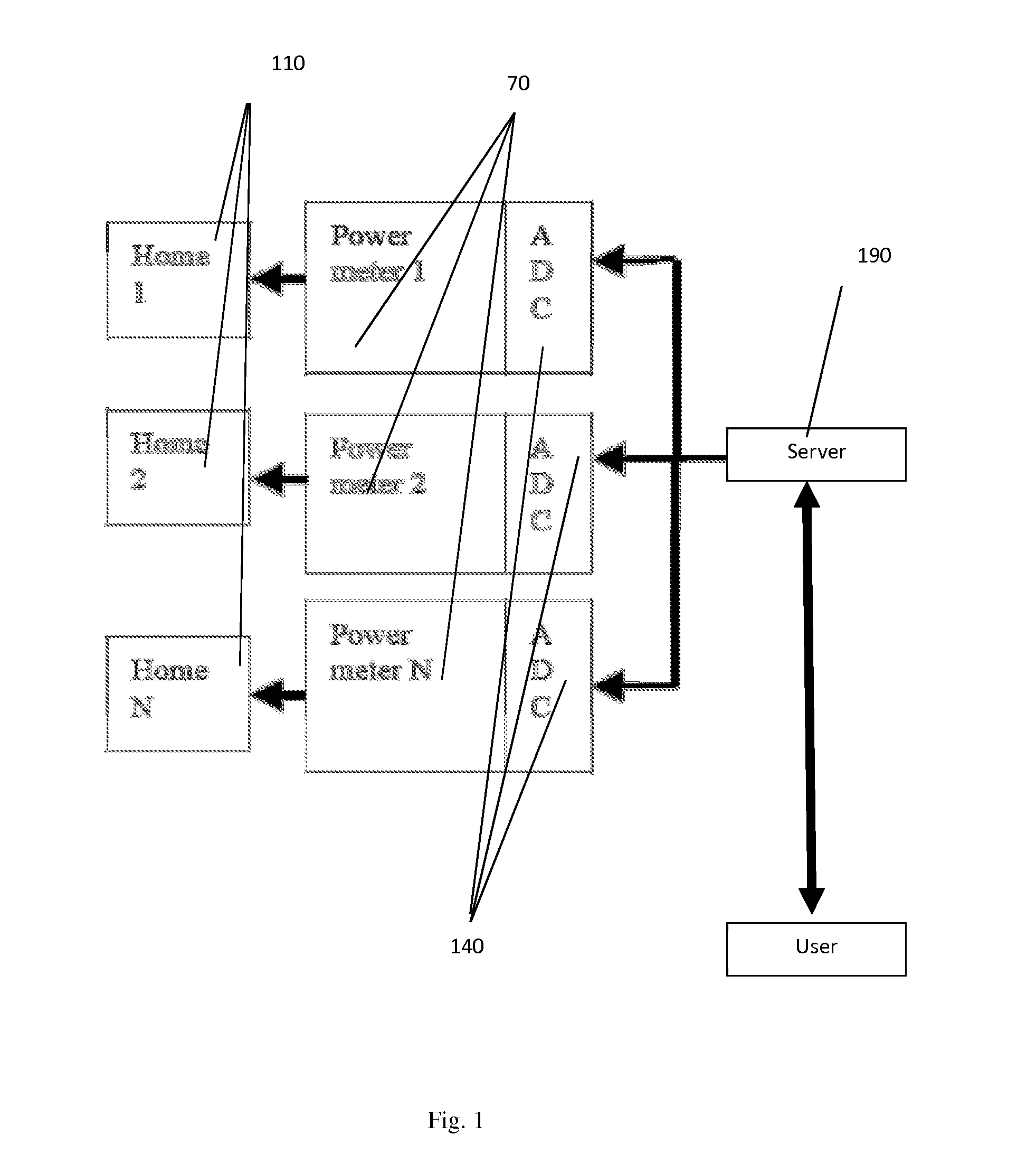 Power metering system and a method of displaying reading derived from the same