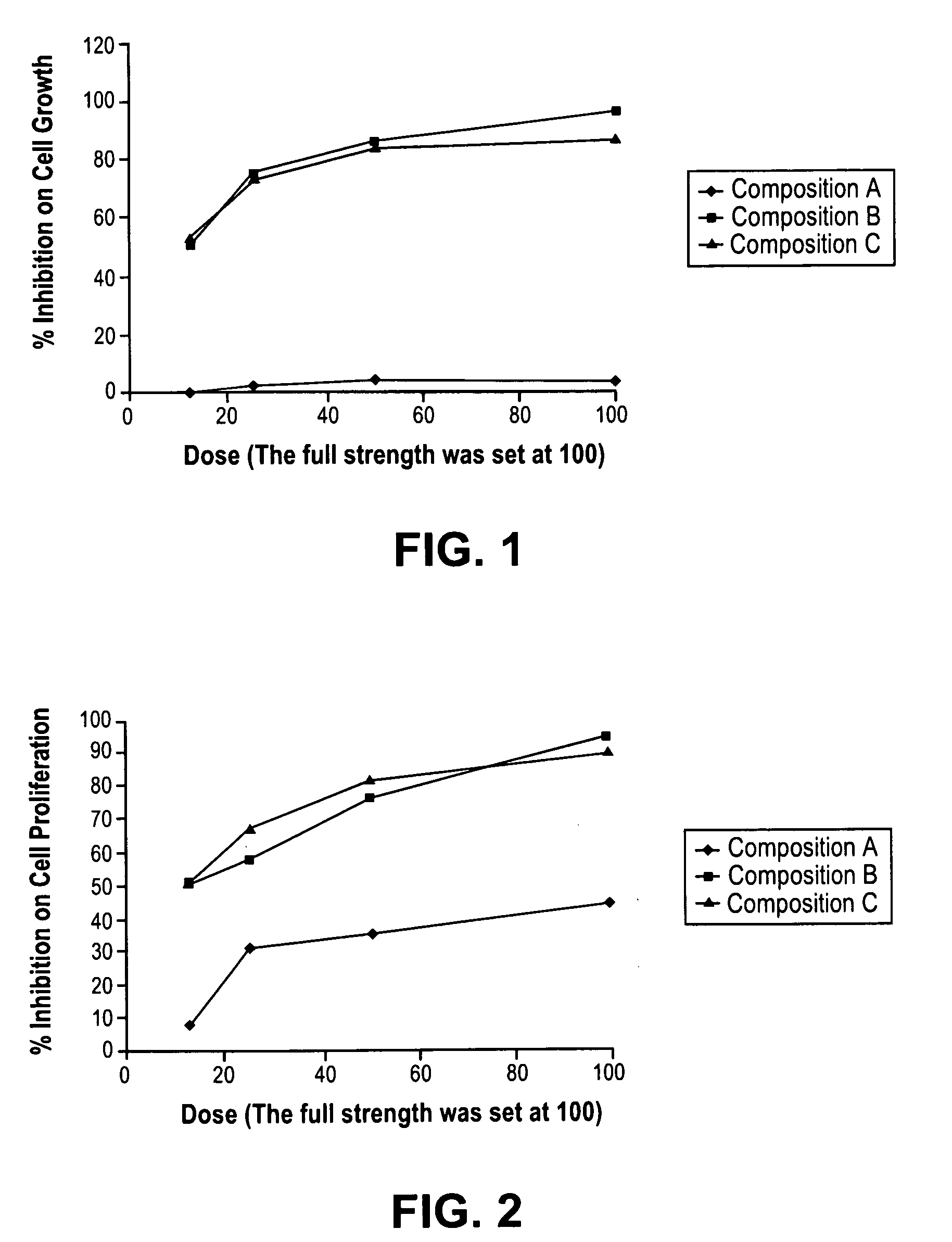 Diagnosis and treatment of cancer related to human dormancy