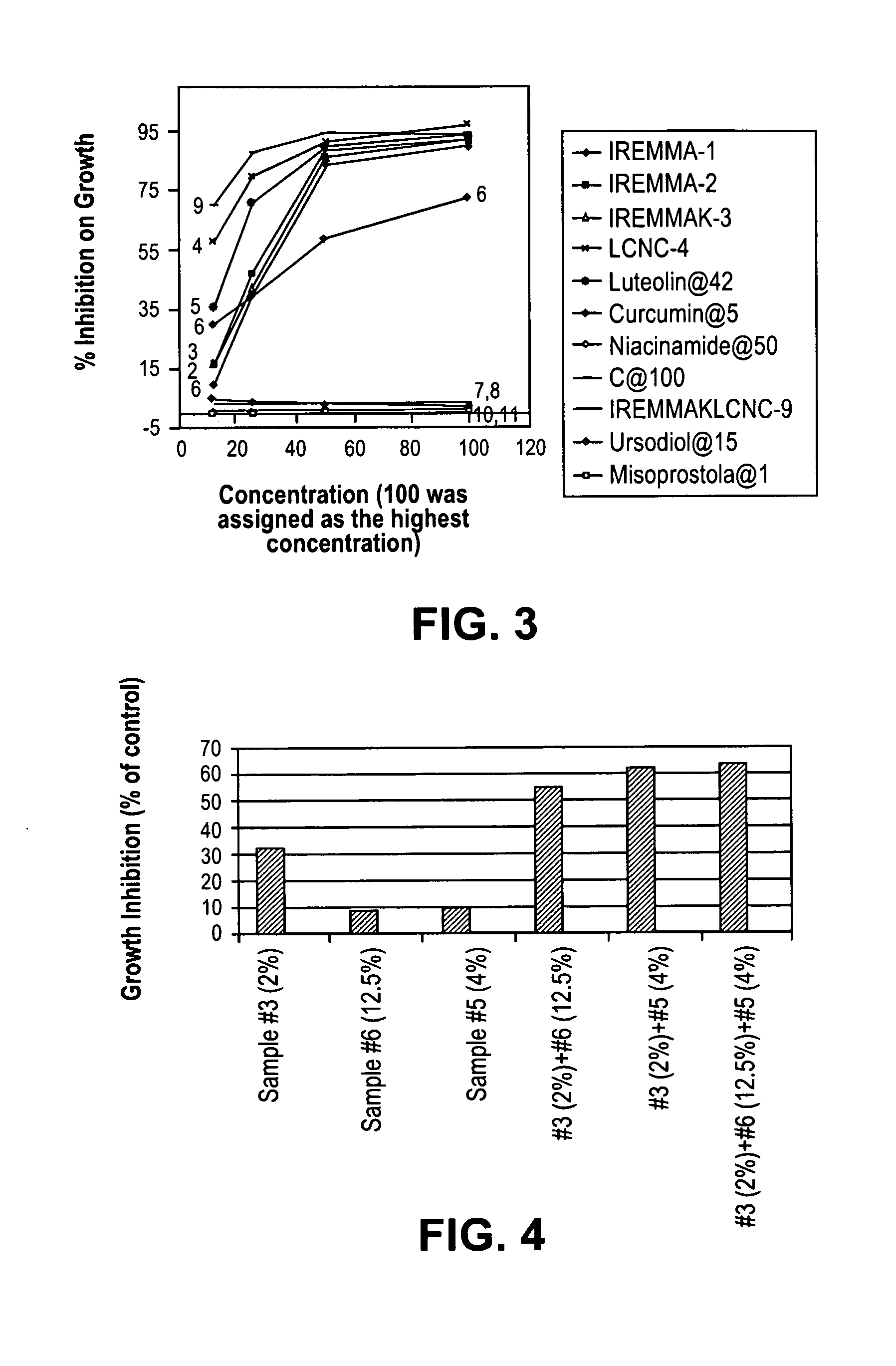 Diagnosis and treatment of cancer related to human dormancy