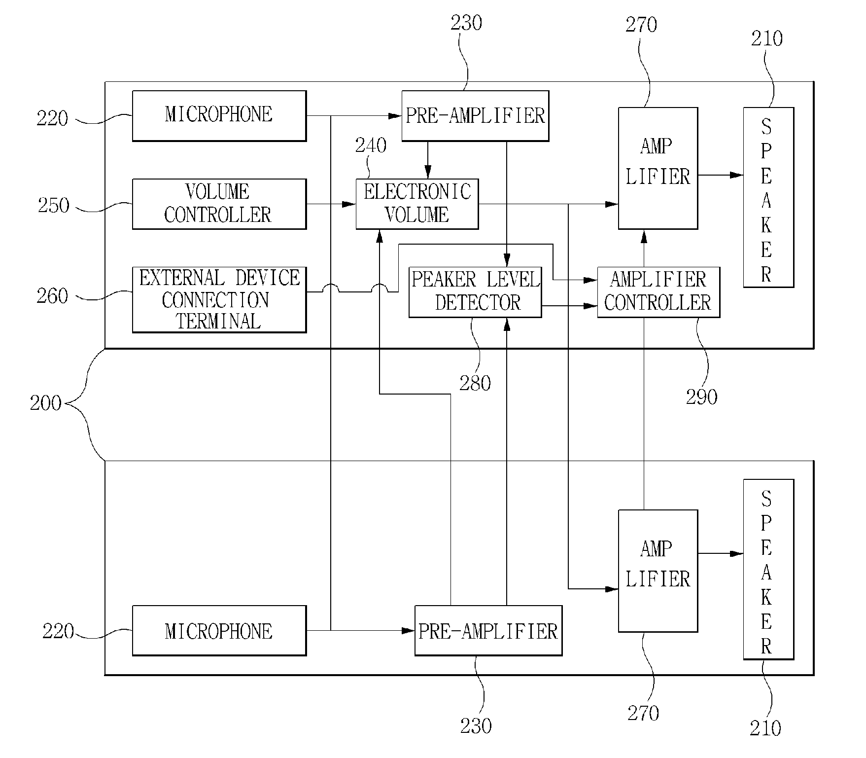 Headset for Blocking Noise