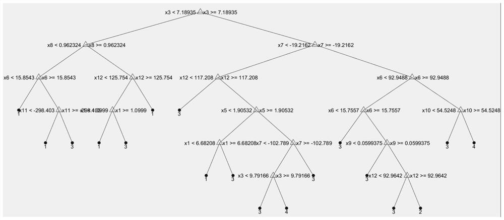 Voice tone recognition method and system based on random forest