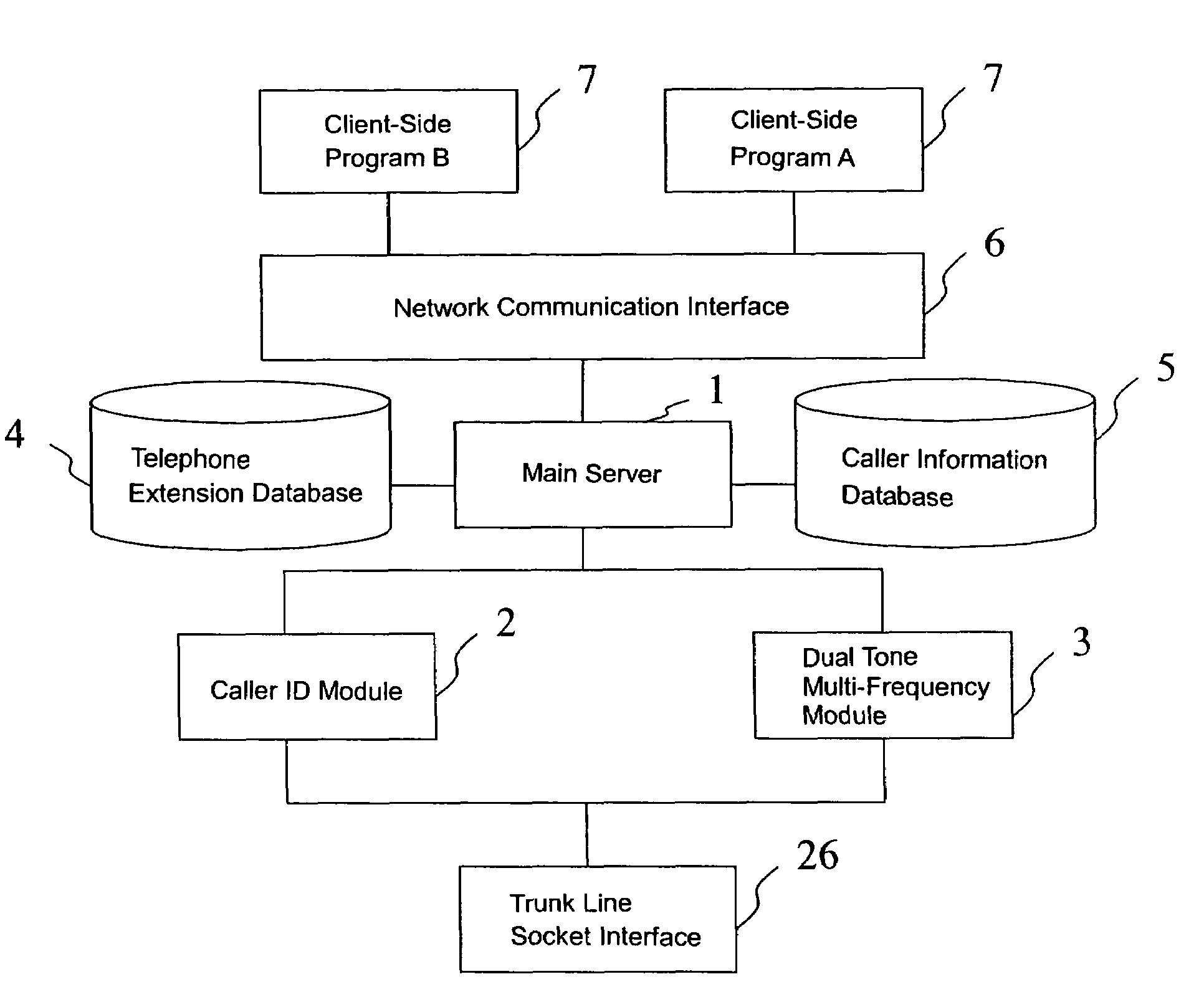 Communication method for real-time caller information broadcasting by integrating network with telephone switch