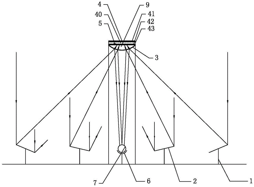 Efficient light condensation power generating device based on solar gradient utilization