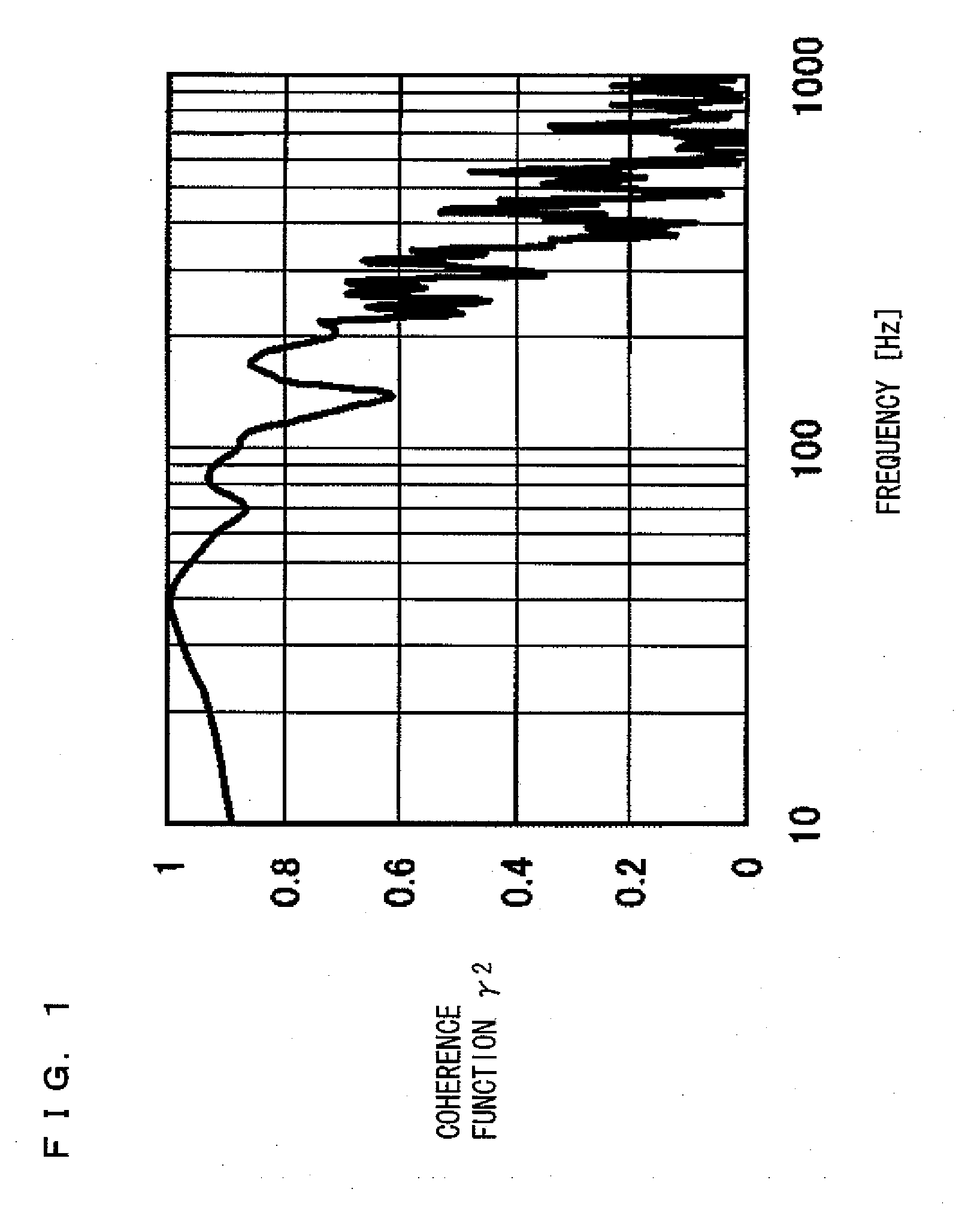 Noise control device