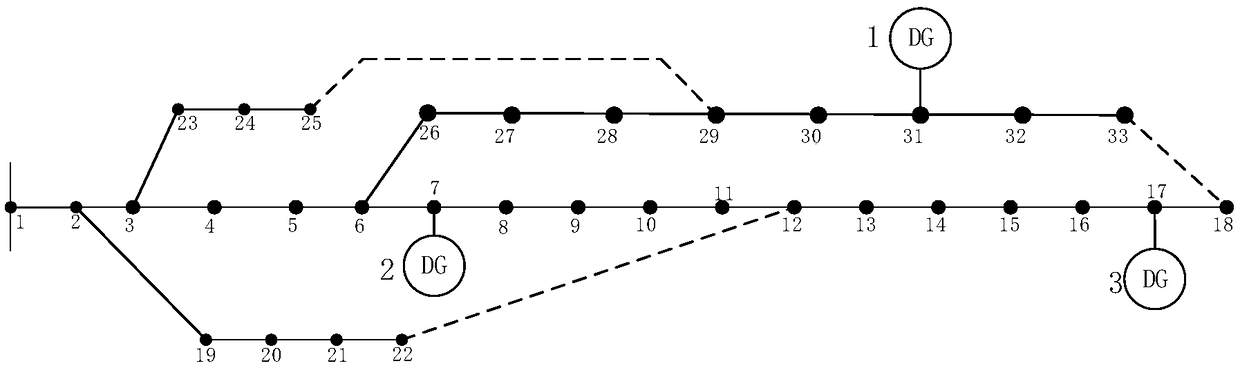 Distribution network fault recovery method based on a* algorithm and fireworks algorithm