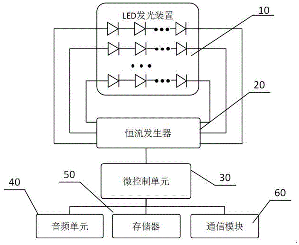 Illumination awakening device and method for reducing sleep inertia