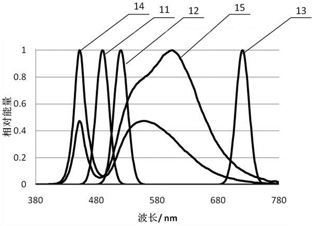 Illumination awakening device and method for reducing sleep inertia