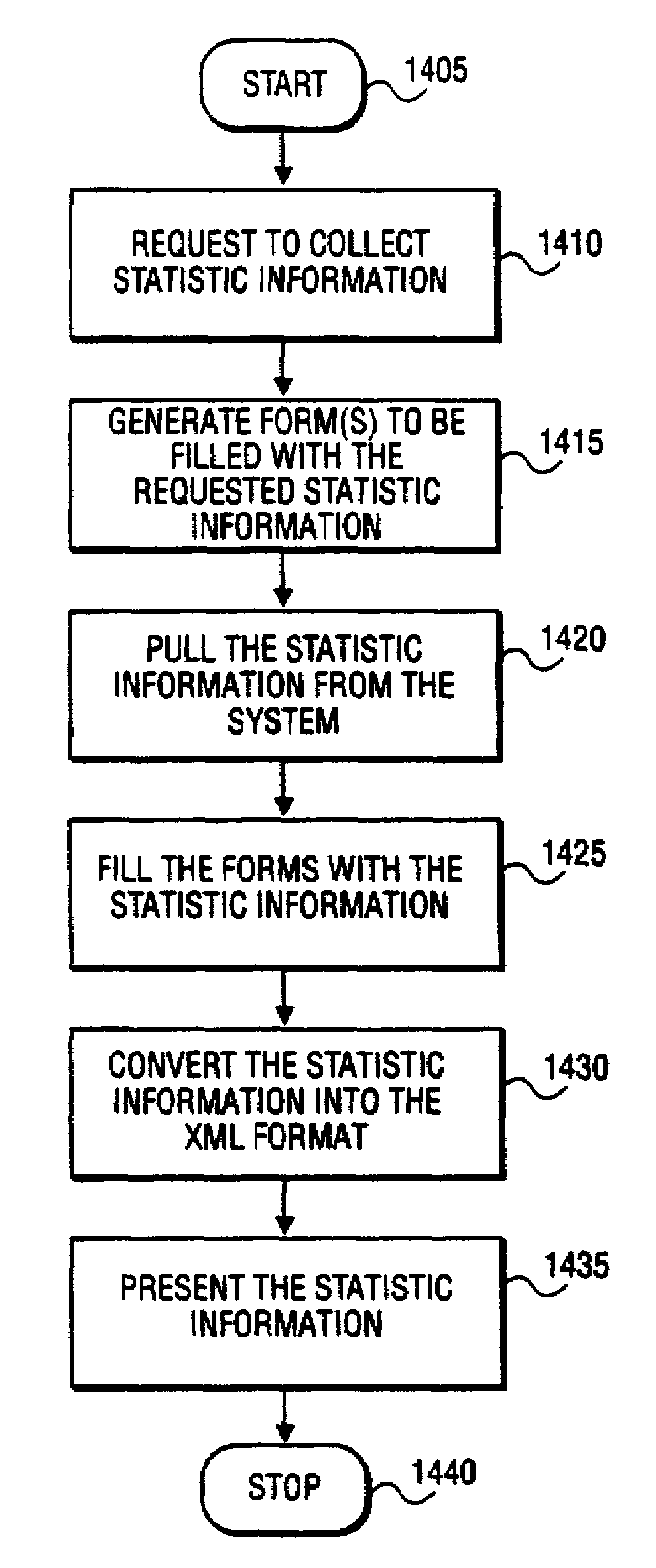 Device monitoring via generalized markup language