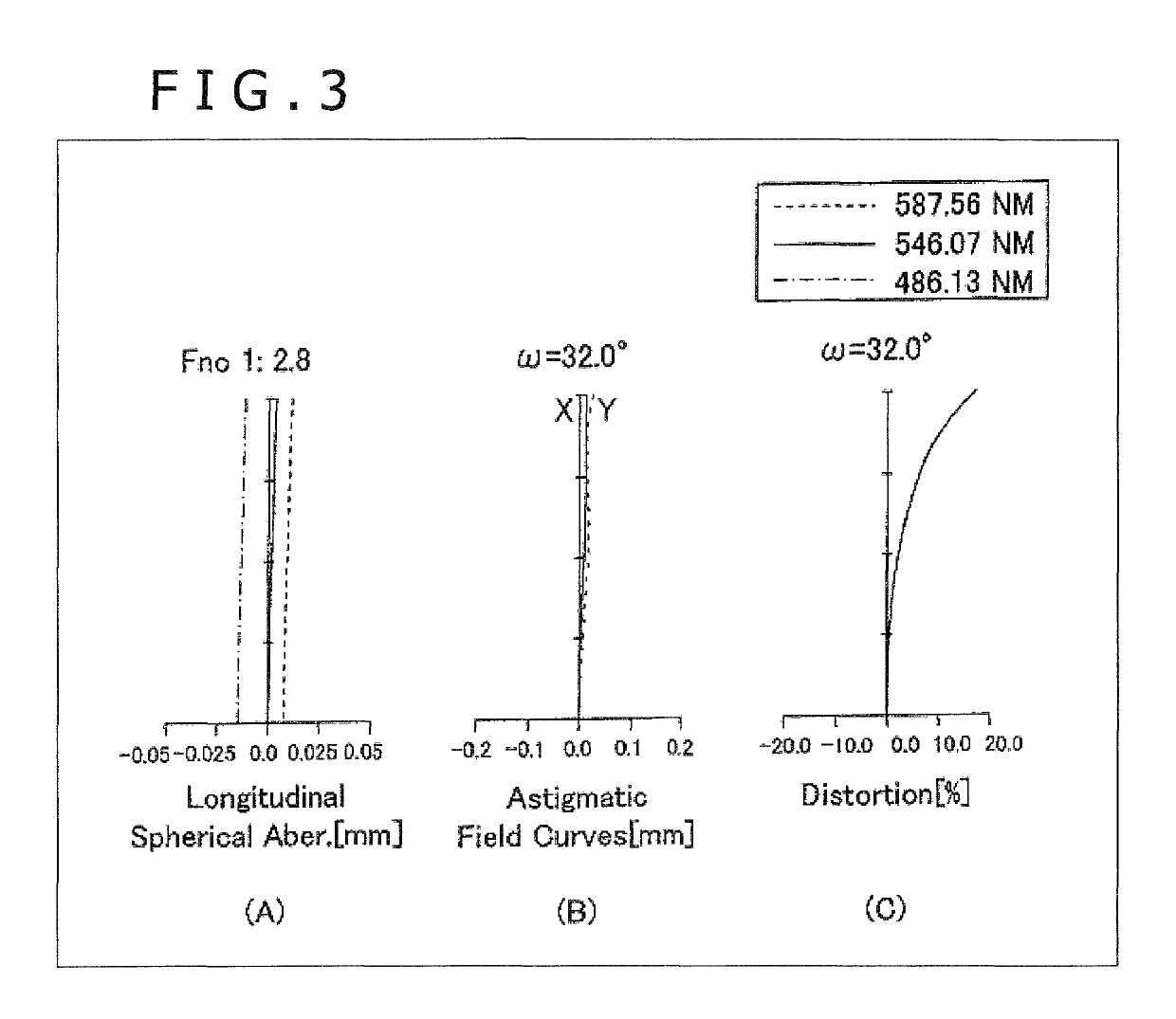 Imaging device and electronic apparatus