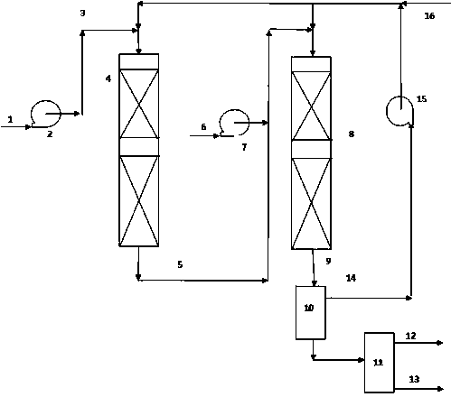 Low energy consumption and long period hydrogenation process for producing diesel oil