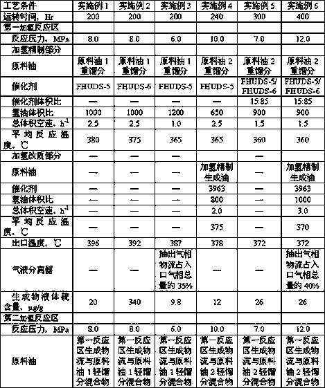 Low energy consumption and long period hydrogenation process for producing diesel oil