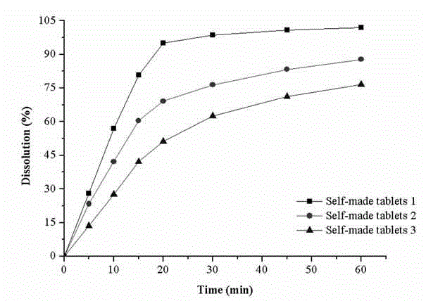 Preparation and application of drug powder