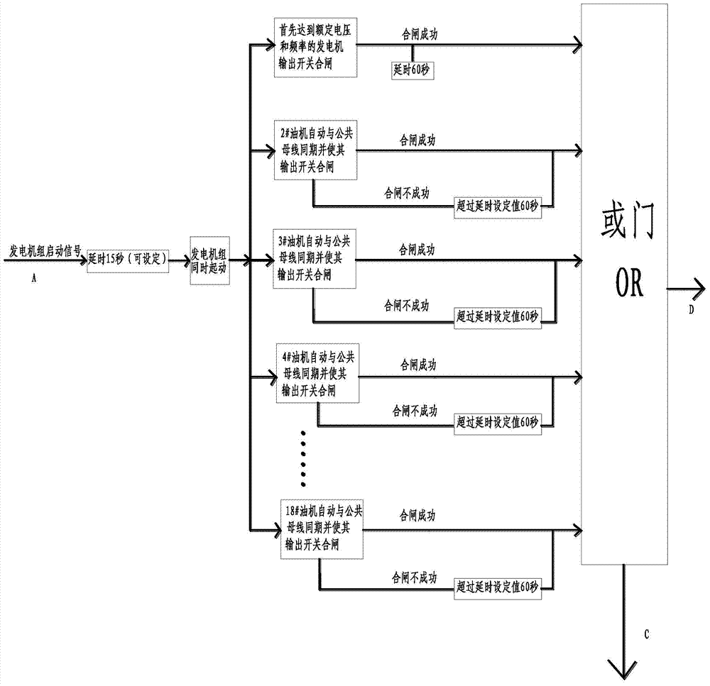 Parallel operation and load switching control method of 10kV generator set