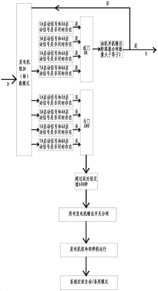 Parallel operation and load switching control method of 10kV generator set