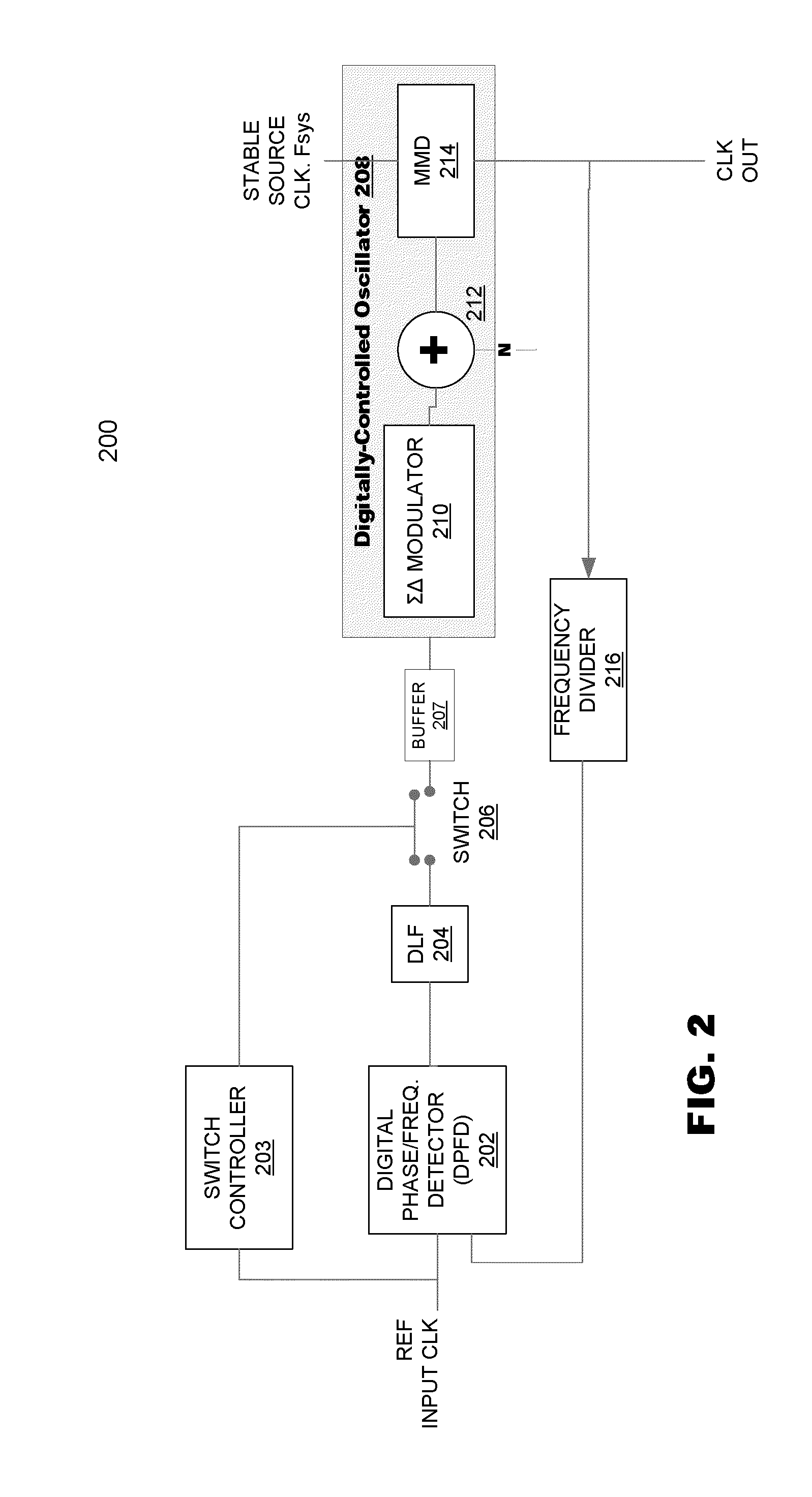 Digital phase-locked loop clock system