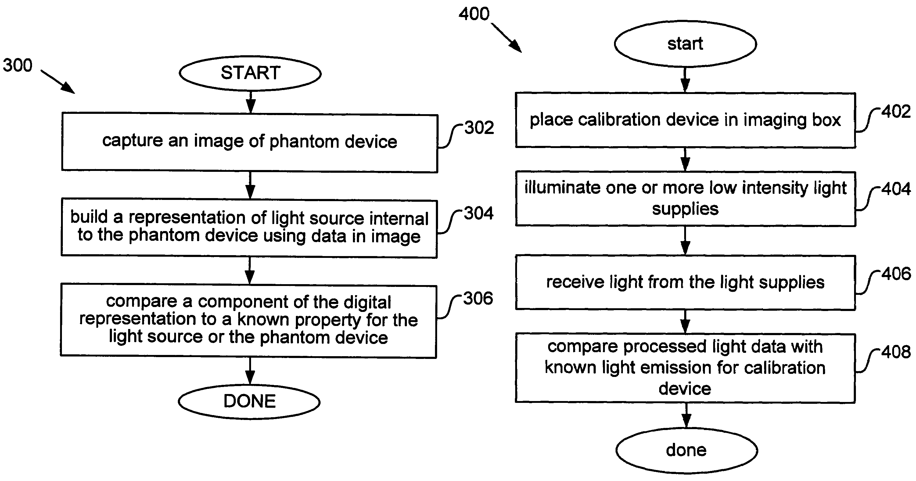 Tissue phantom calibration device for low level light imaging systems