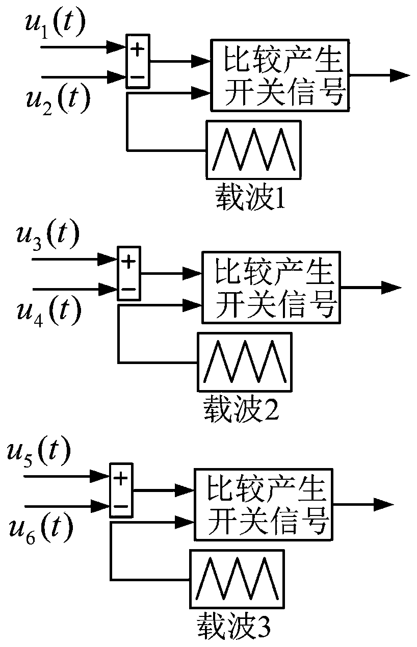 A multi-phase motor driver control method