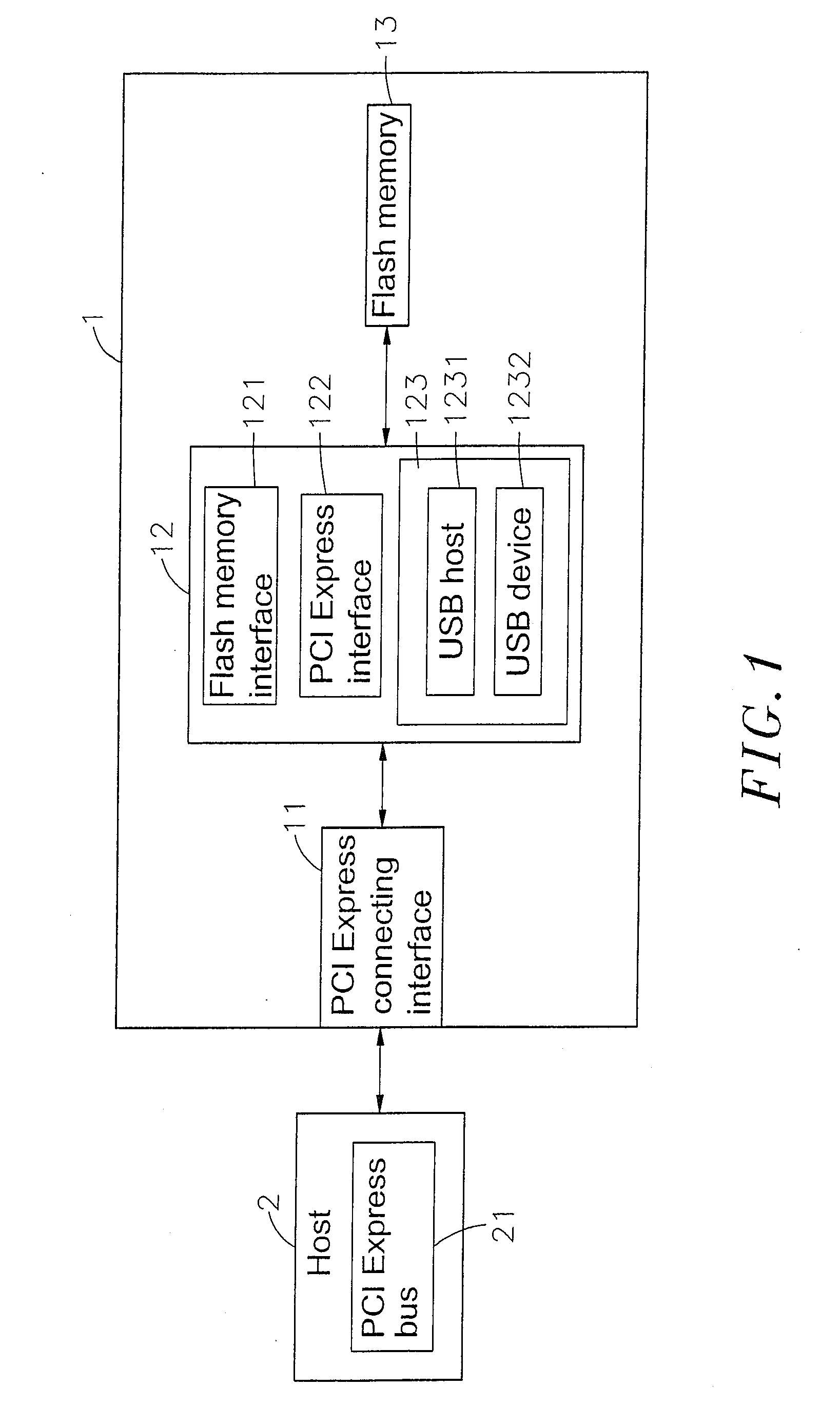 Virtual USB flash memory storage device with PCI express interface, controller and method thereof