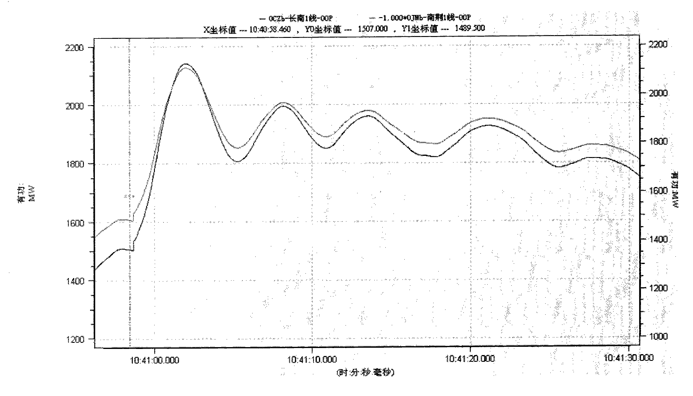 Two-region interconnected electric power system alternating current interconnection tie power fluctuation peak calculating method