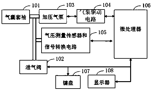 Blood pressure data correcting method and device and electronic sphygmomanometer