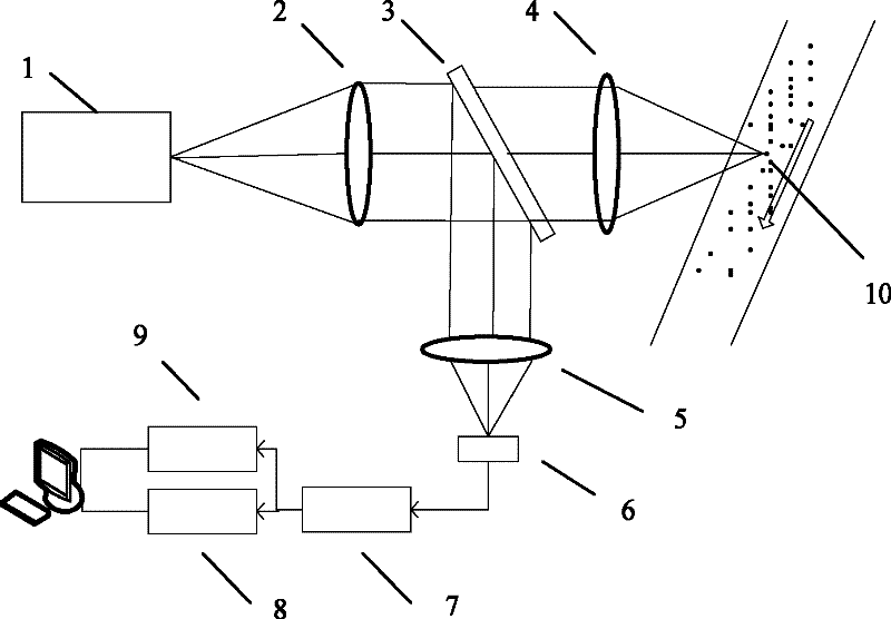 Laser self-mixing multi-physical parameter measurement method and device for atmospheric particulate