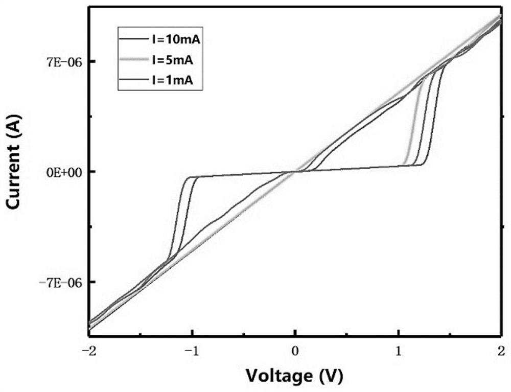 Biodegradable memristor array with information storage function and preparation method