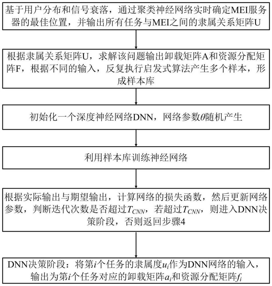 A real-time multimodal language analysis system and method based on mobile edge intelligence