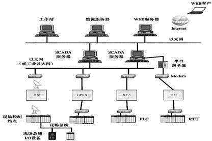 Data diagram detection method for industrial control system malicious data attack