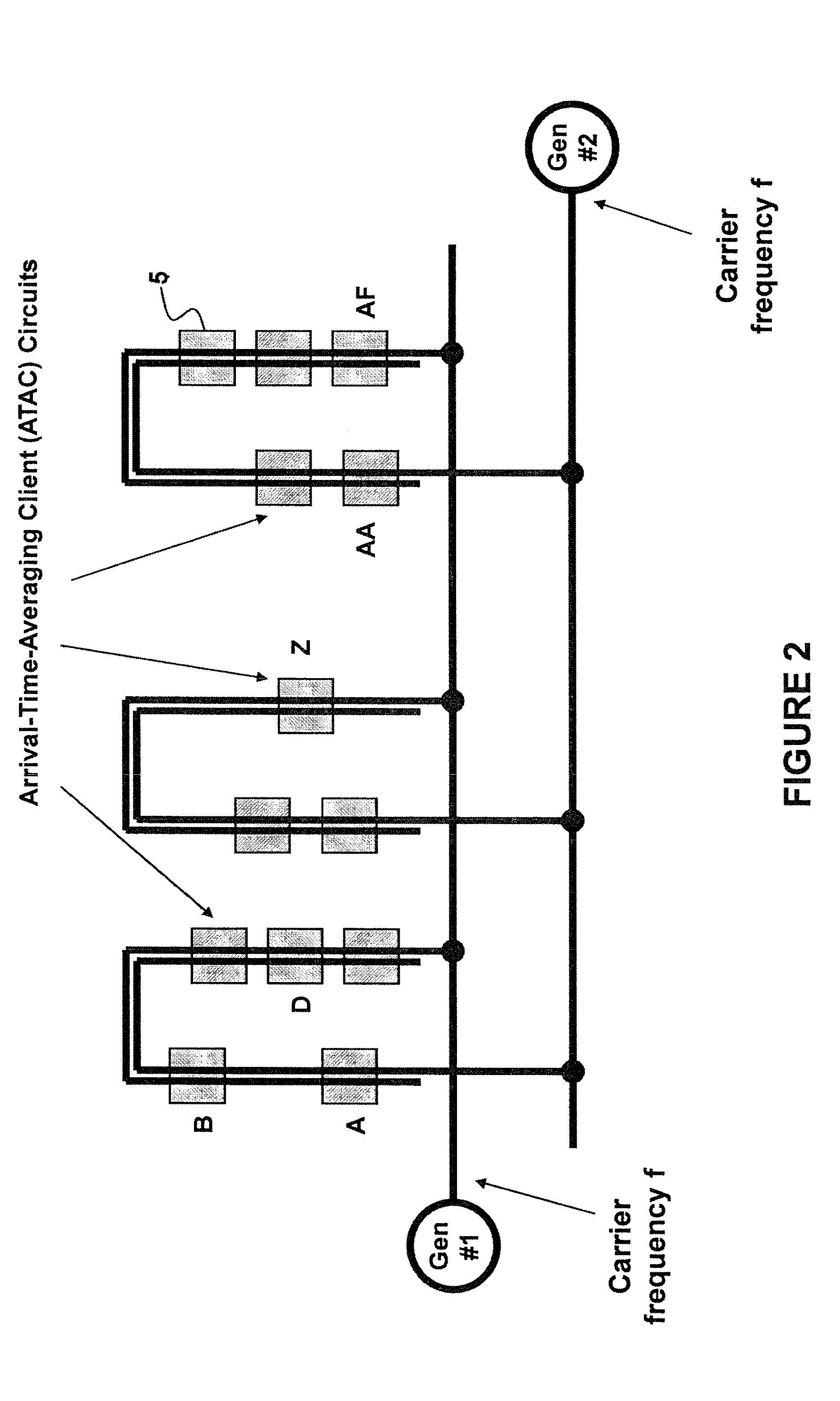 Method and system for multi-point signal generation with phase synchronized local carriers