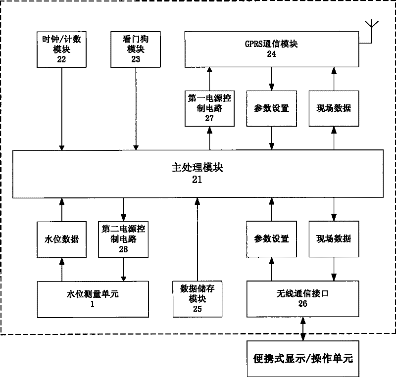 Urban drainage pipe network water level information monitoring system