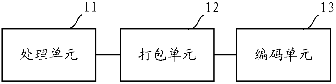 Radio and television service data processing method and device