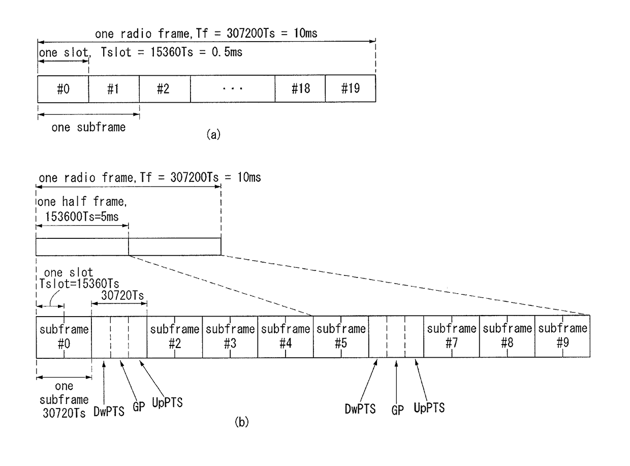 Method and apparatus for transmitting and receiving data in wireless communication system