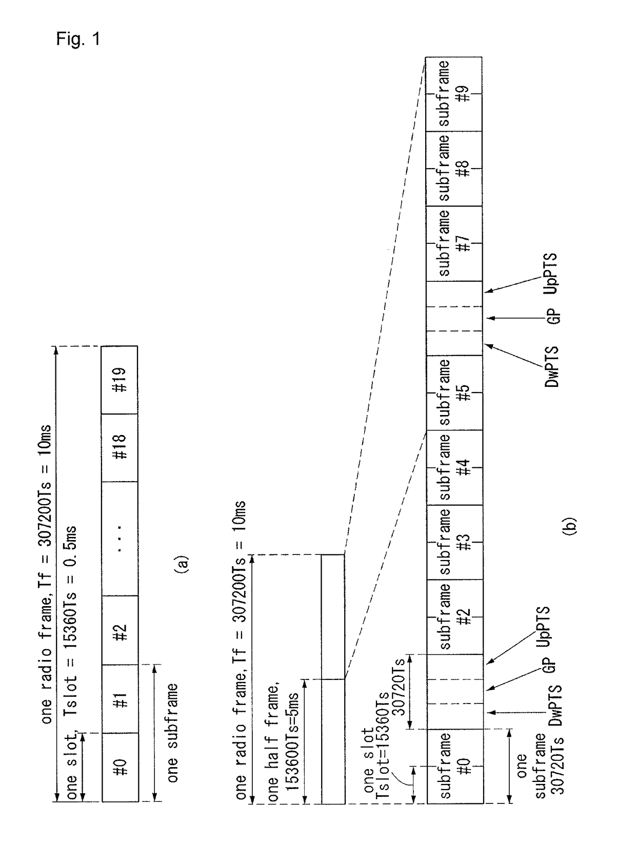 Method and apparatus for transmitting and receiving data in wireless communication system