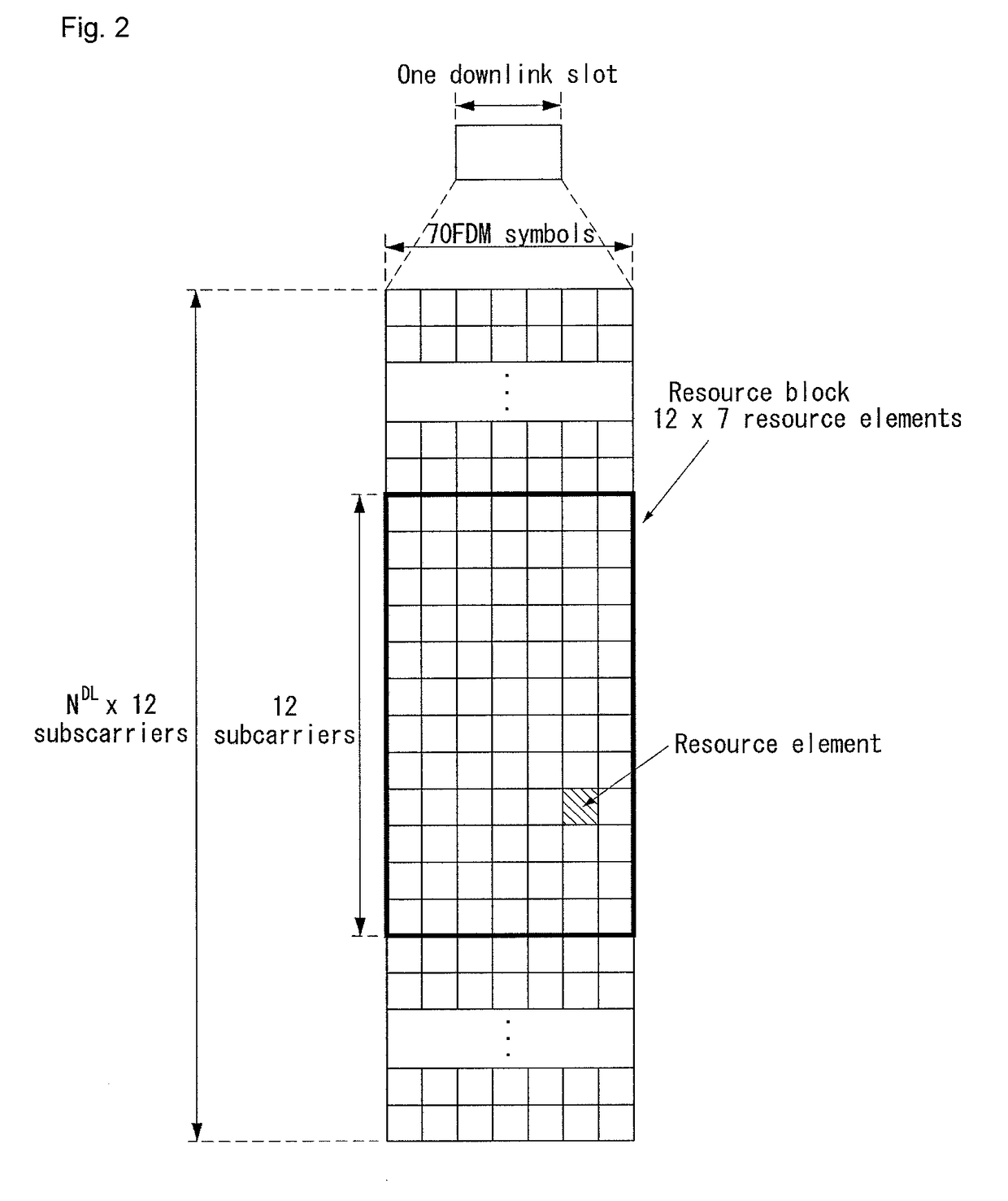 Method and apparatus for transmitting and receiving data in wireless communication system