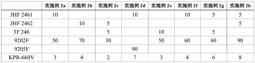 Additive composition for polyolefin