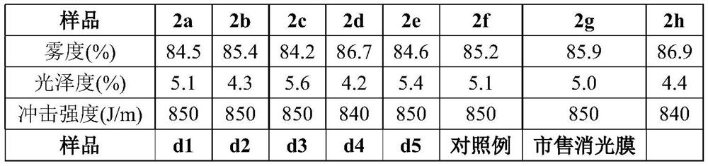 Additive composition for polyolefin