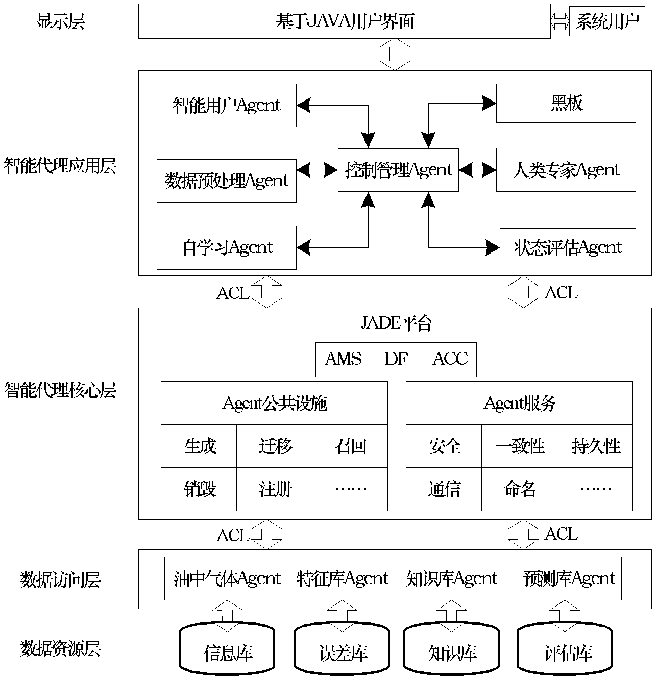 Method for estimating operating state of SF6 high-voltage circuit breaker and intelligent system