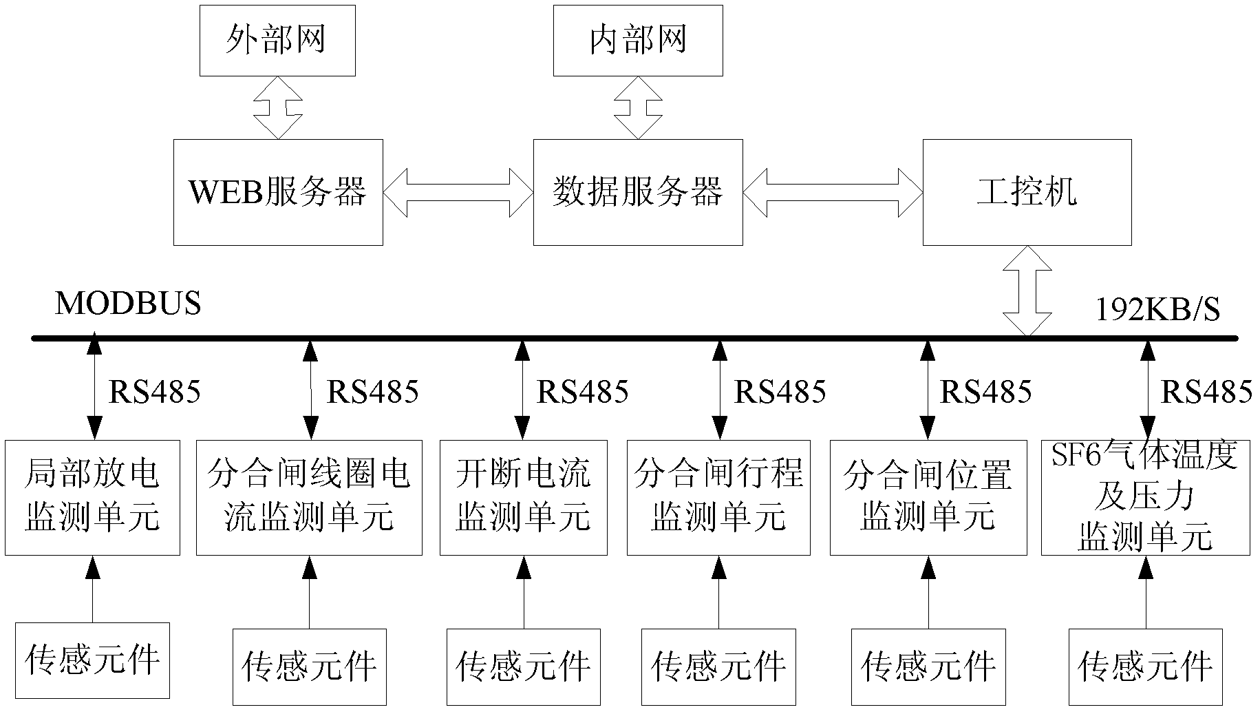 Method for estimating operating state of SF6 high-voltage circuit breaker and intelligent system