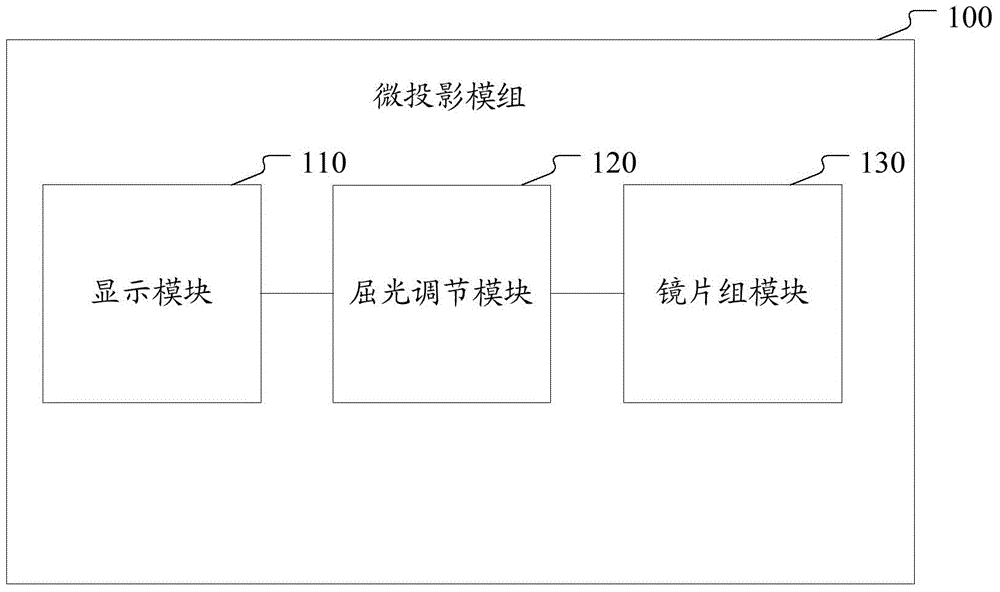 Micro projector module and display device