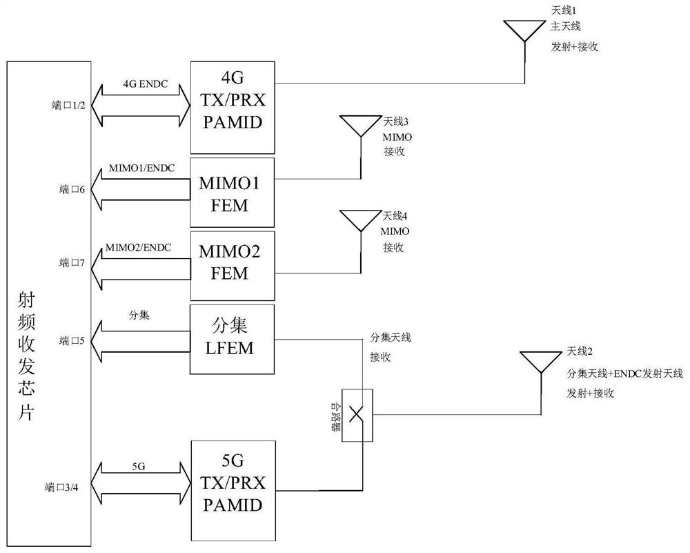 Antenna switching method, device, terminal and storage medium