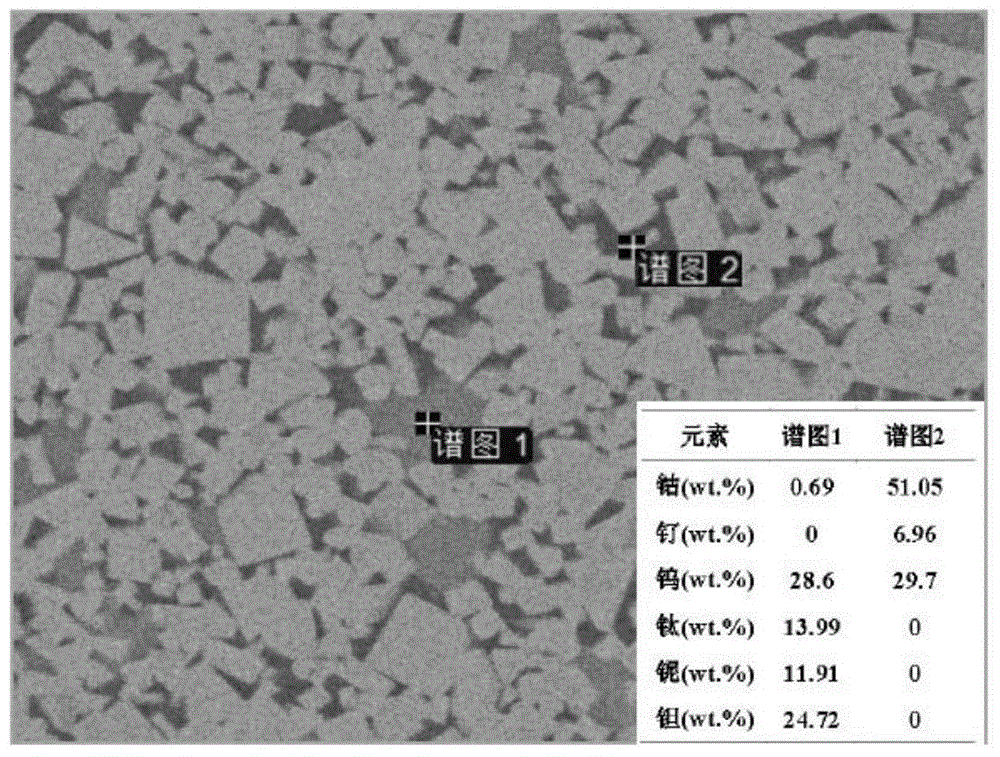 Hard alloy and preparation method thereof