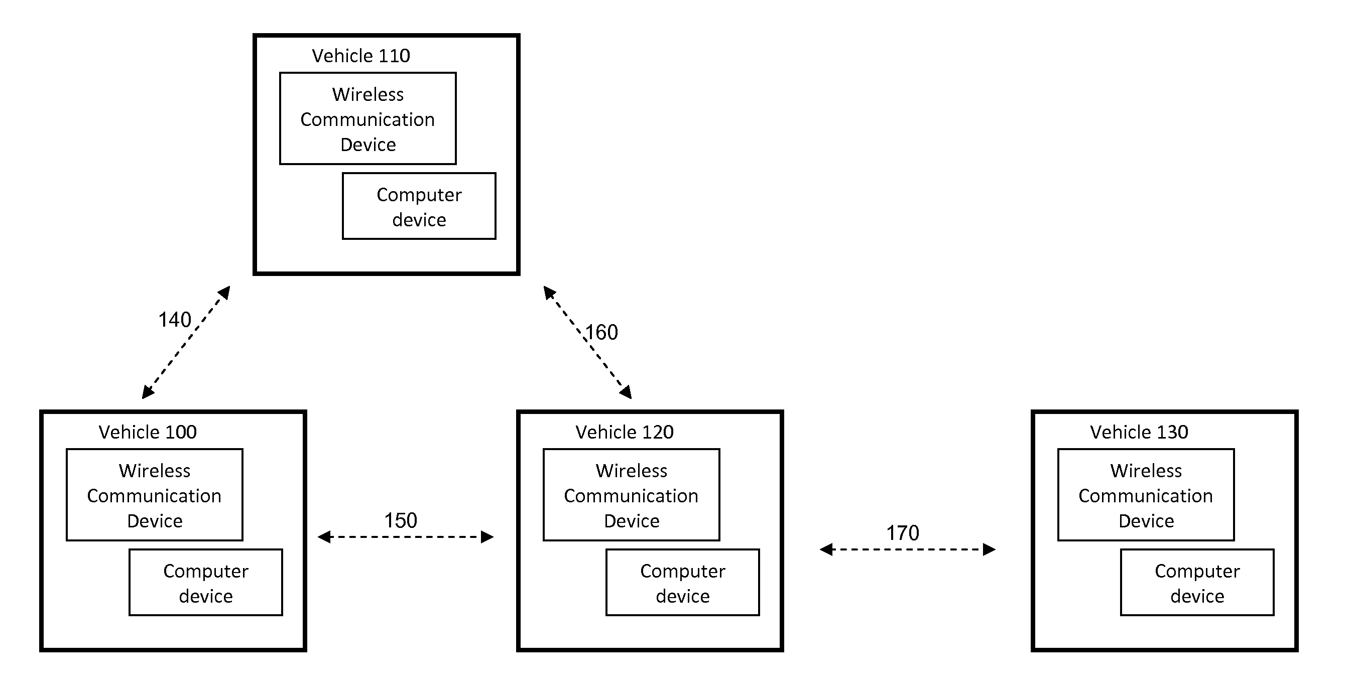 Method and system for updating code embedded in a vehicle