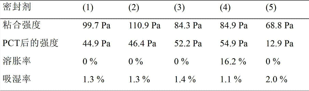 Photoelectric conversion element using thermosetting sealing agent for photoelectric conversion element