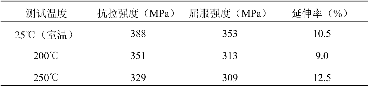 High-strength heat-resisting wrought magnesium alloy and preparation method thereof