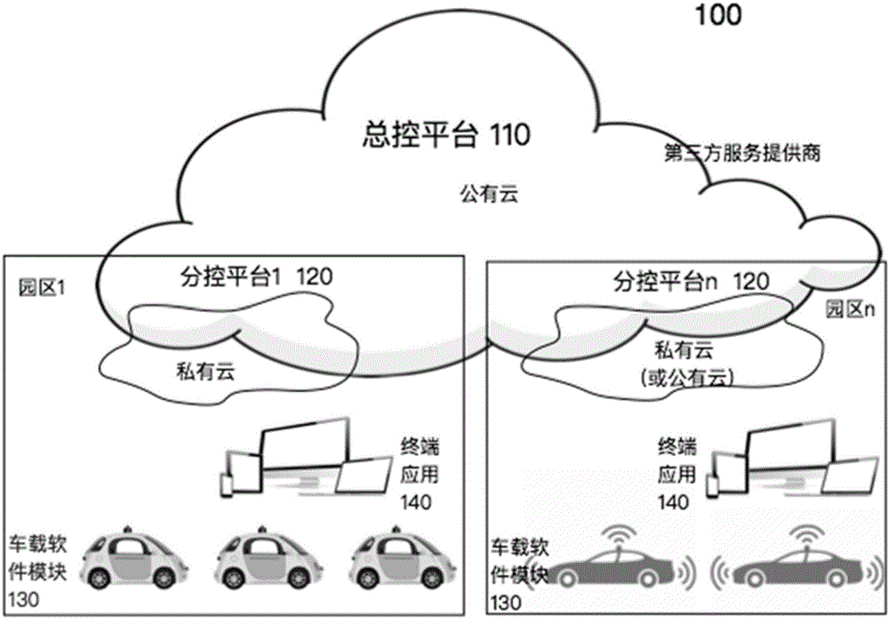 Unmanned vehicle operation management system, general control platform, branch control platform, vehicle-mounted computation device and computer readable storage medium