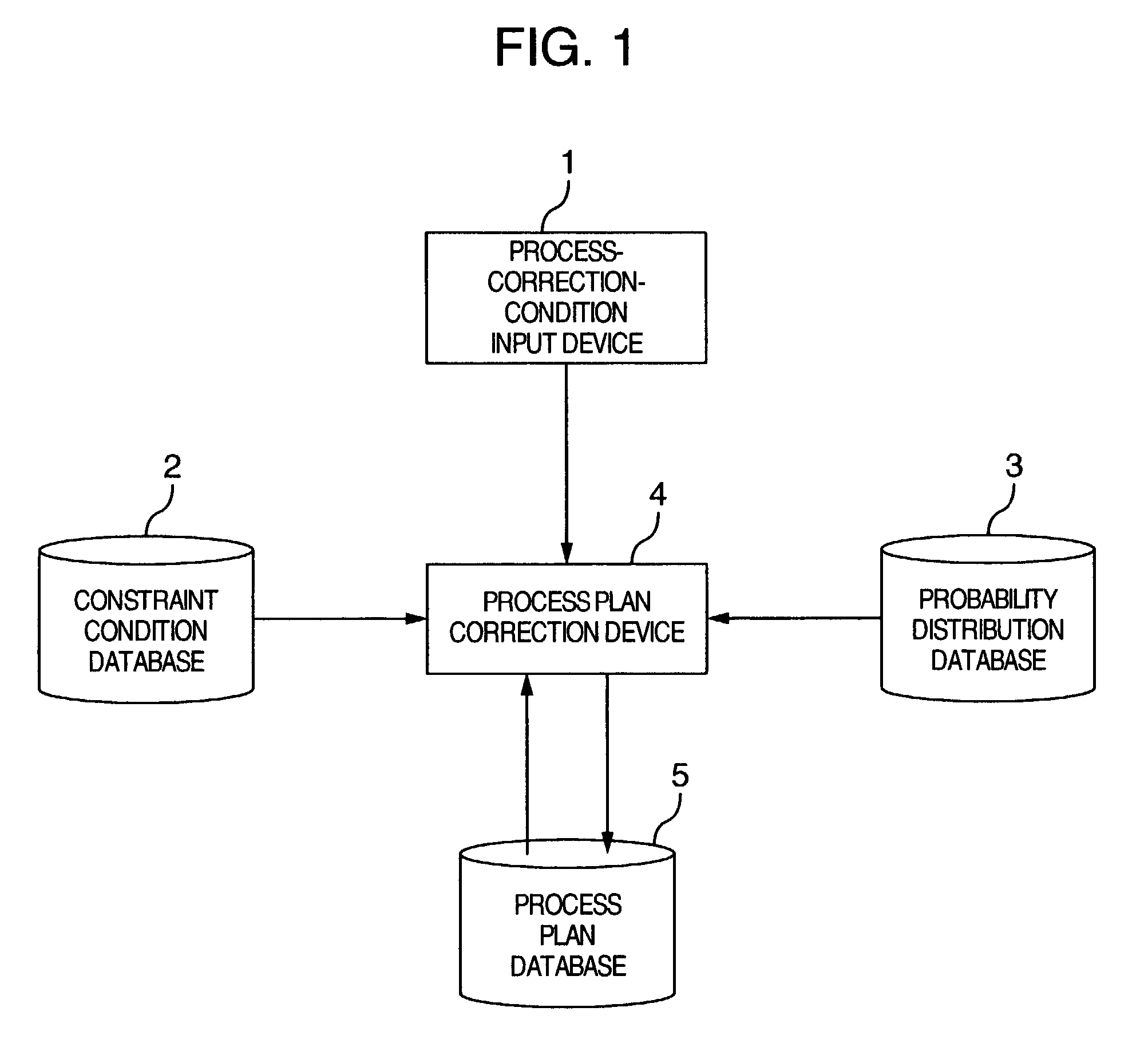 Project risk management system utilizing probability distributions