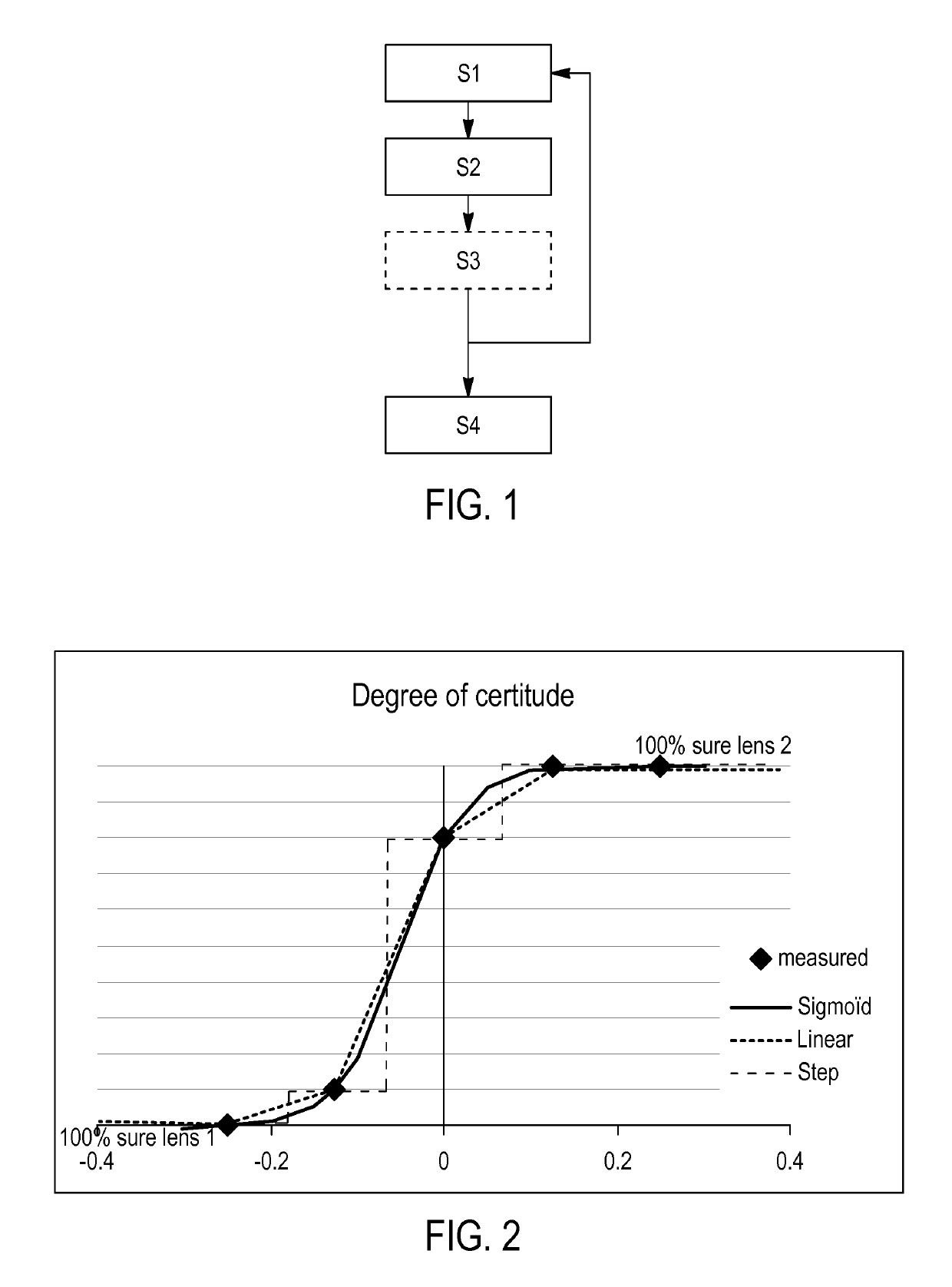 Method for determining a dioptric parameter of an ophthalmic lens to be provided to a person