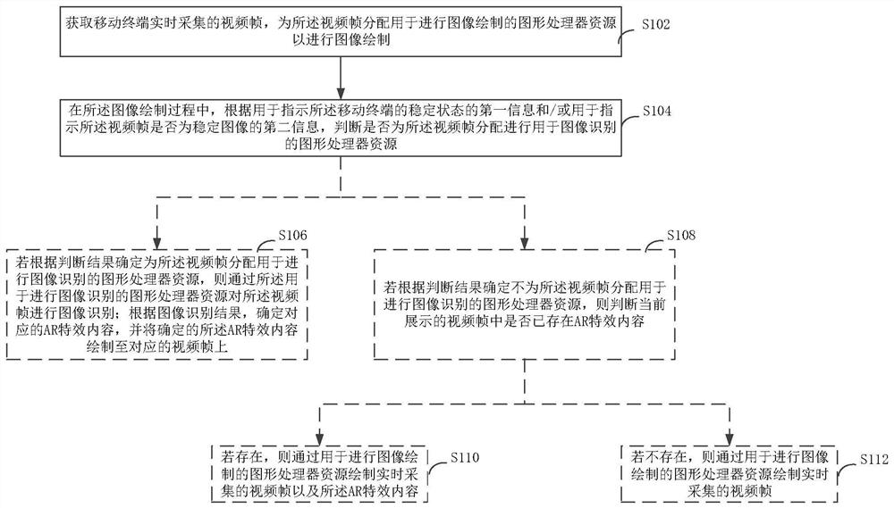 Image processing method and device, electronic equipment and computer storage medium